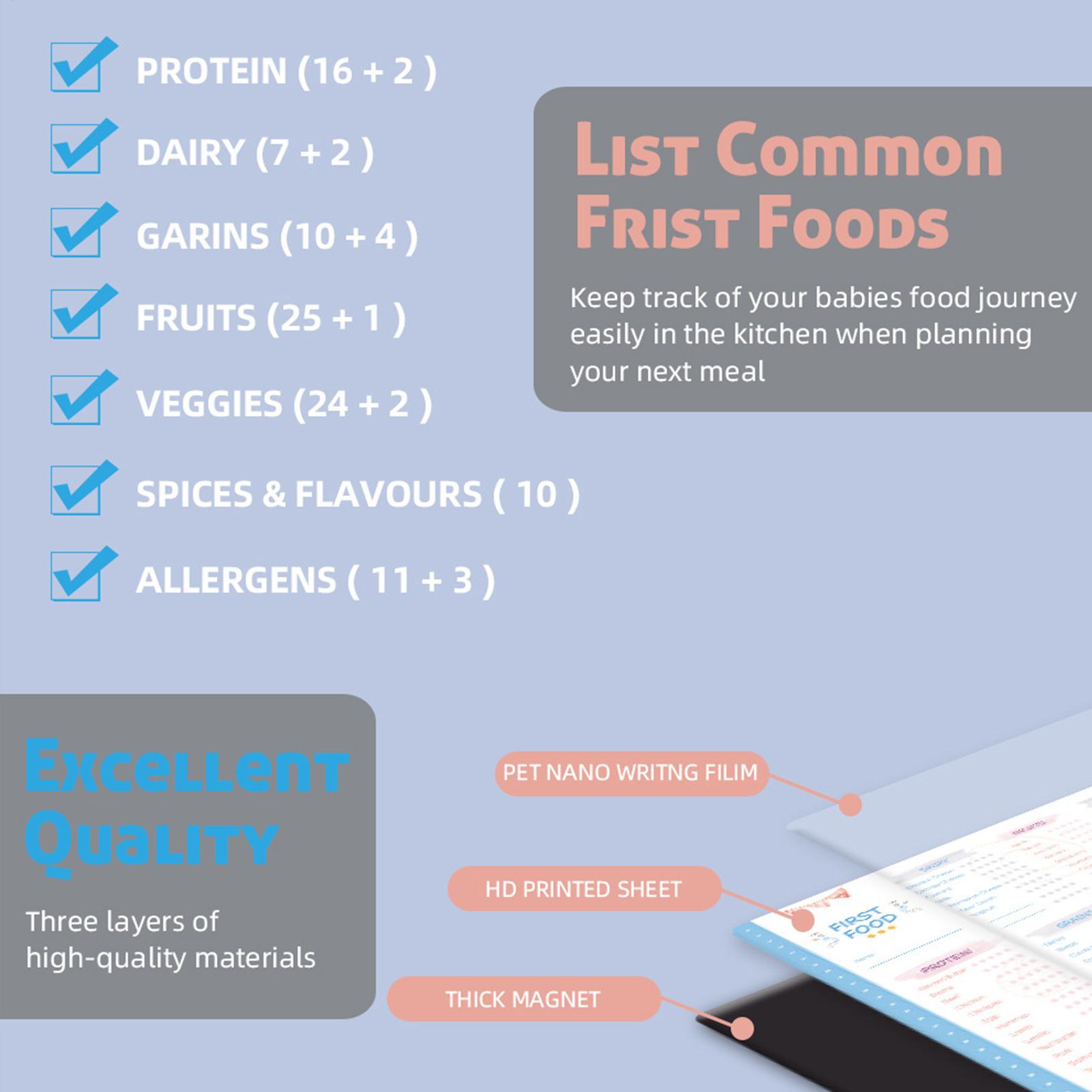 Magnetyczna lista kontrolna pi – Baby Food Checklist recenzja i cena
