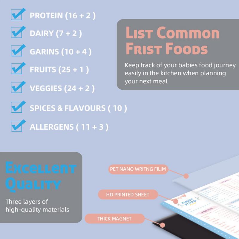 Lista kontrolna pierwszego jed – Baby Food Checklist recenzja i cena